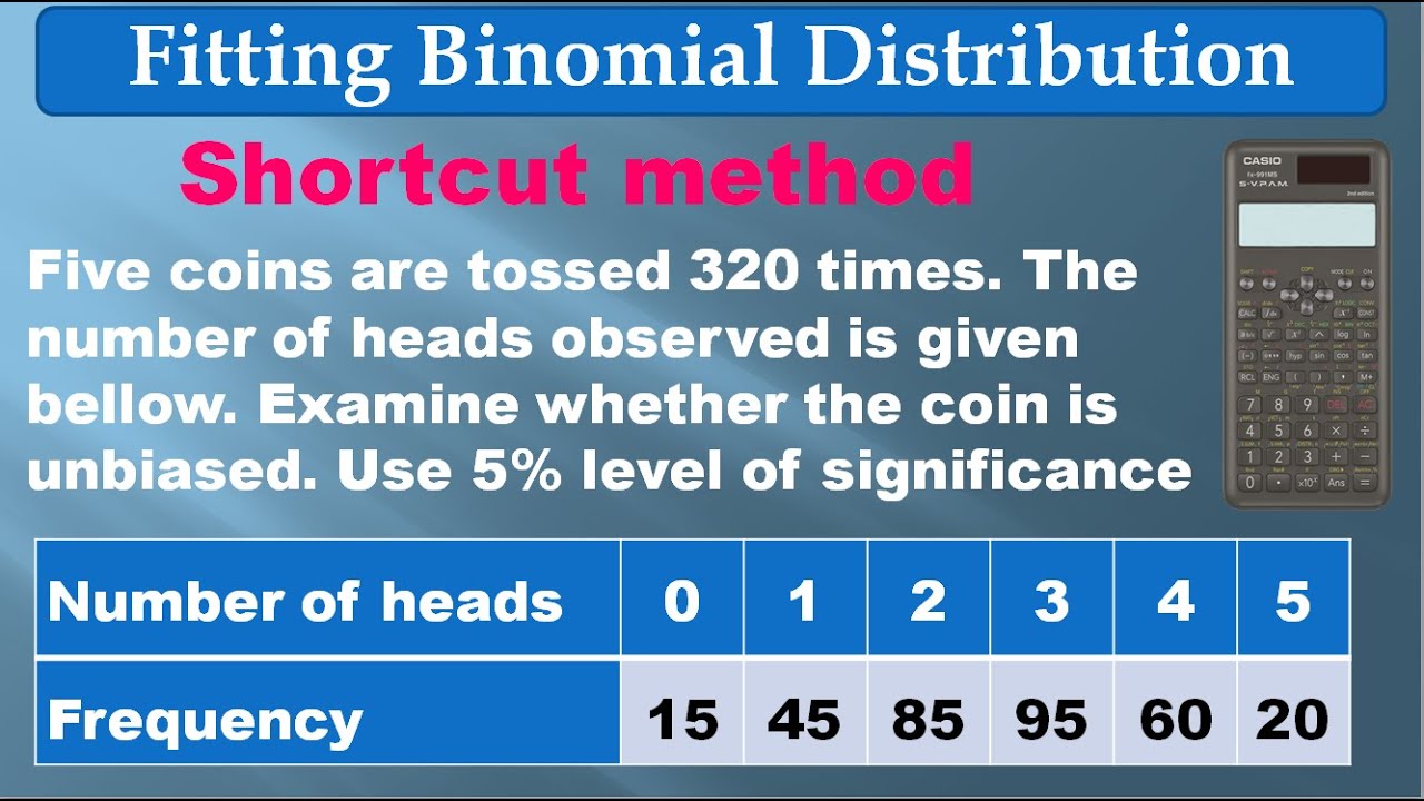 MA4151|MA3251|Testing Of Hypothesis |Chi square test|Goodness of fit | Fitting Binomial distribution