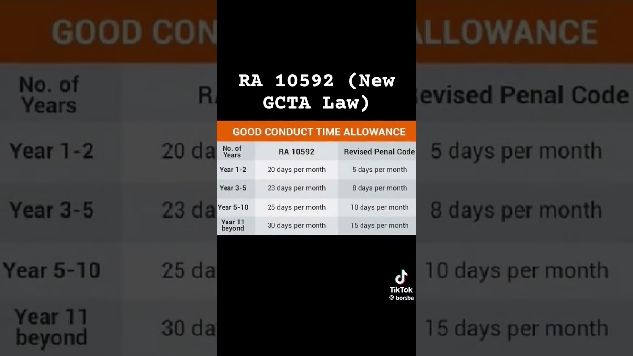 RA 10592 vs OLD GCTA Law