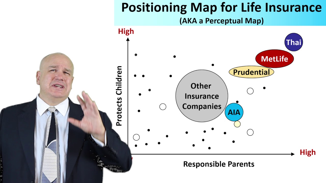 Strategic Positioning