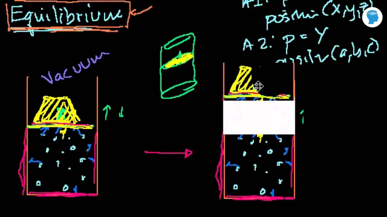 Explain about microscopic states and macroscopic thermodynamic properties