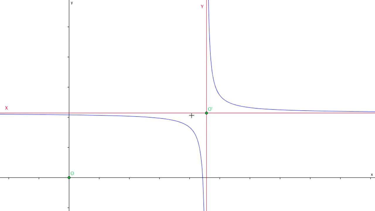 La funzione omografica (iperbole equilatera)