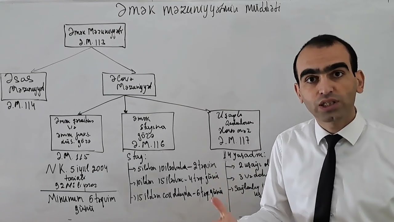 Əmək məzuniyyətinin müddəti, əsas və əlavə məzuniyyətin cəmlənməsi