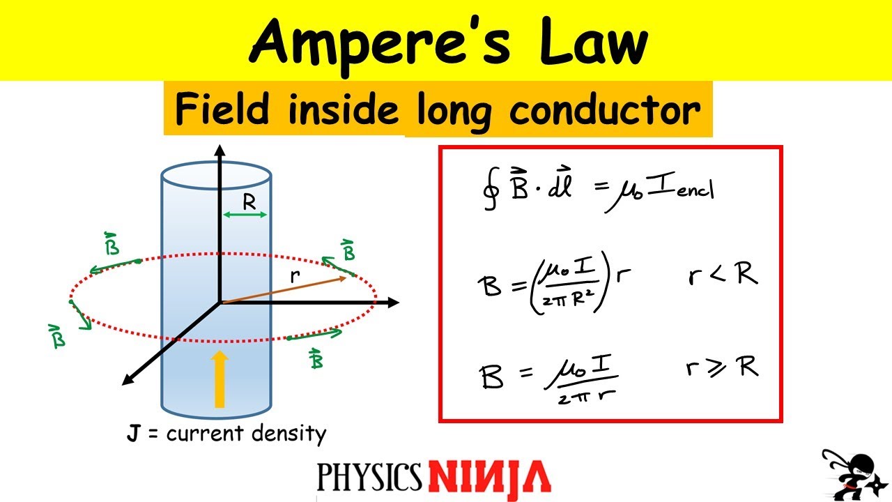 Ampere's Law: Magnetic field inside a long cylindrical conductor