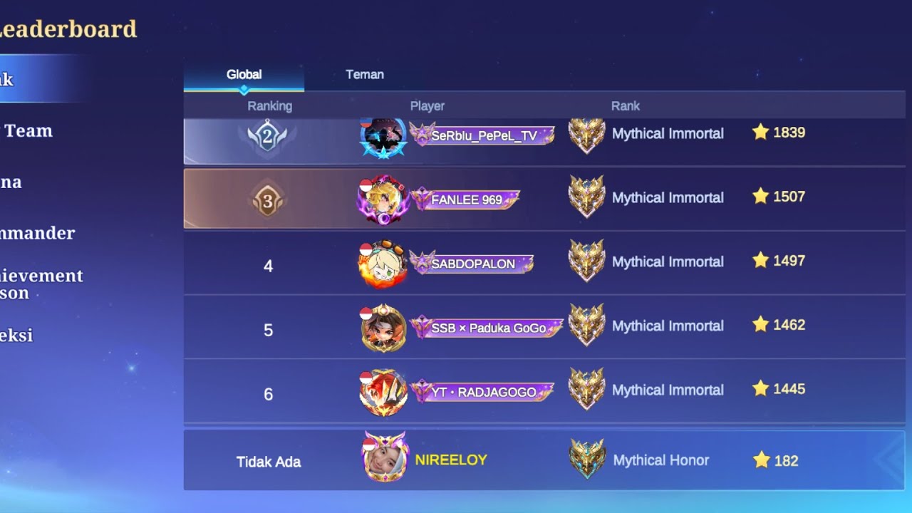 Nabrak top global radjagogo auto kadih mode compe