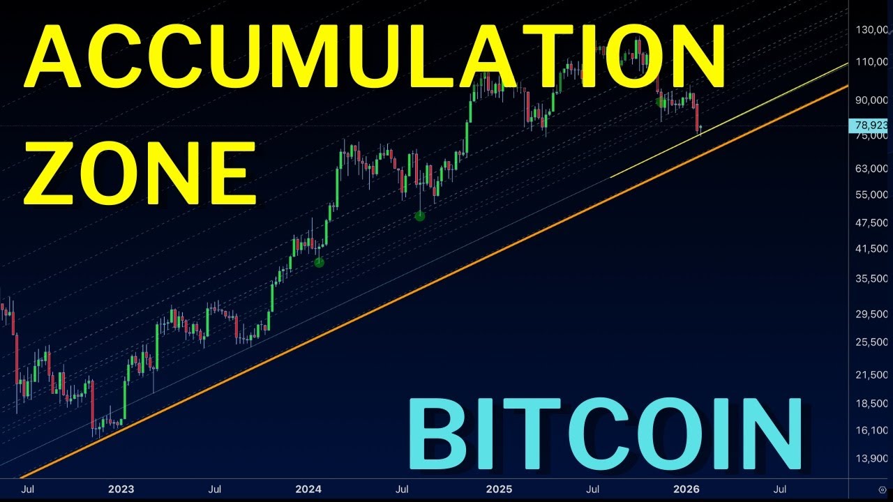 Bitcoin vs Its Long-Term Growth Curve