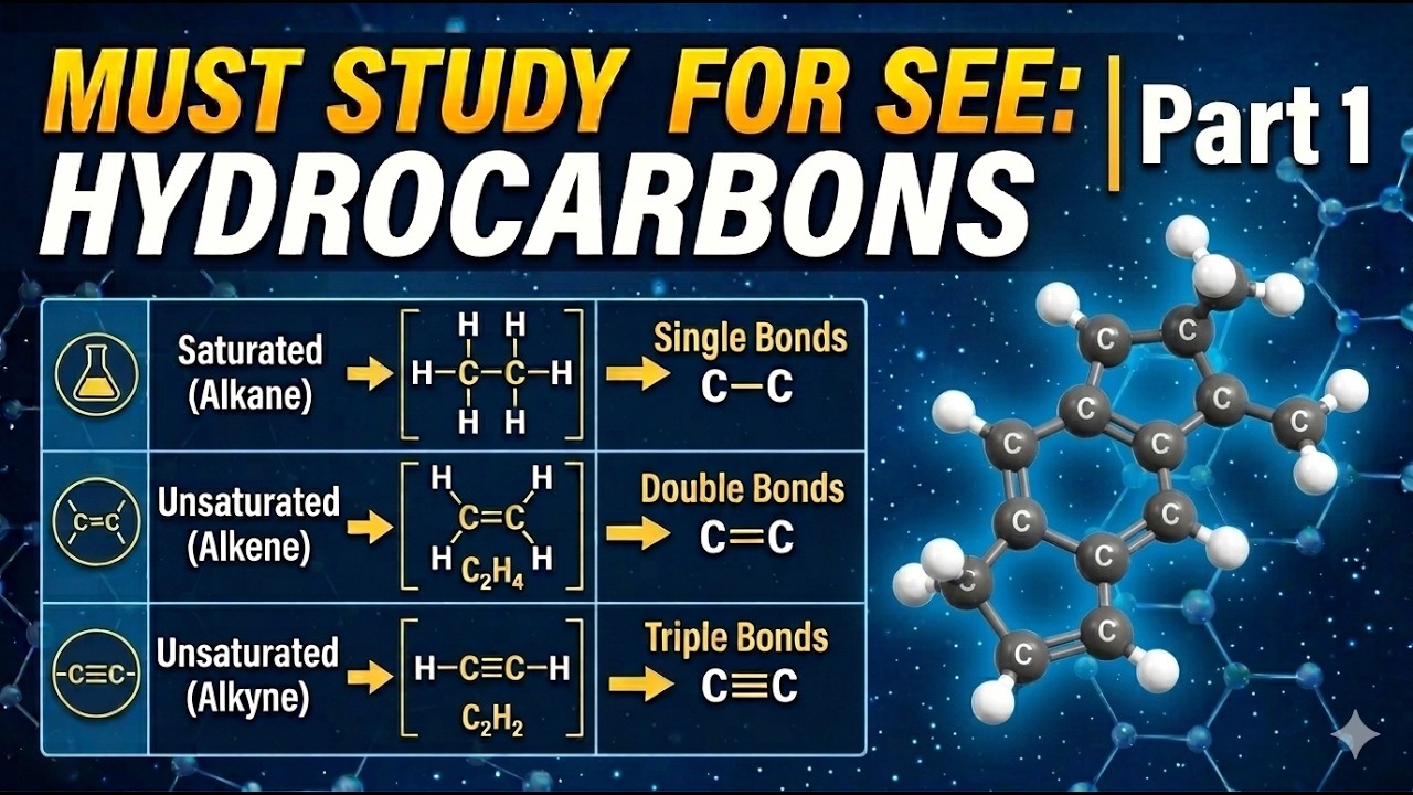 Hydrocarbon and its Compounds: IUPAC Naming & Structural Formulas || SEE Special