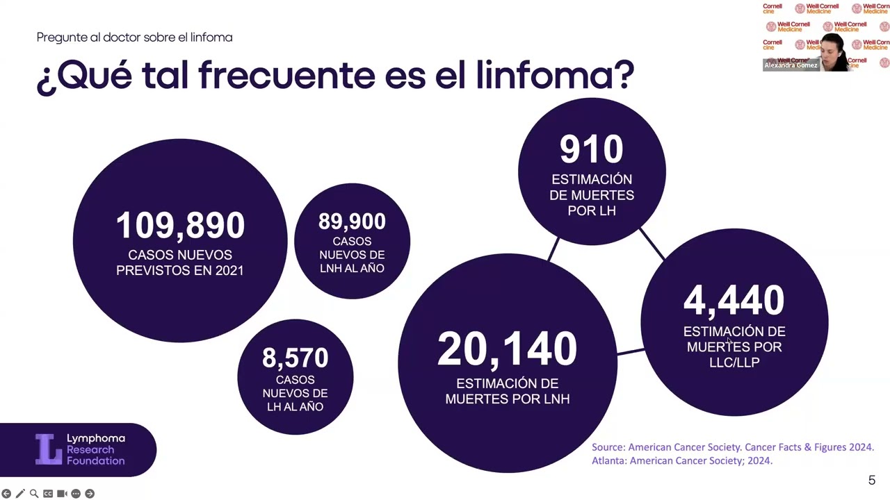 Pregunte al doctor sobre el linfoma | Lymphoma Research Foundation Webinars