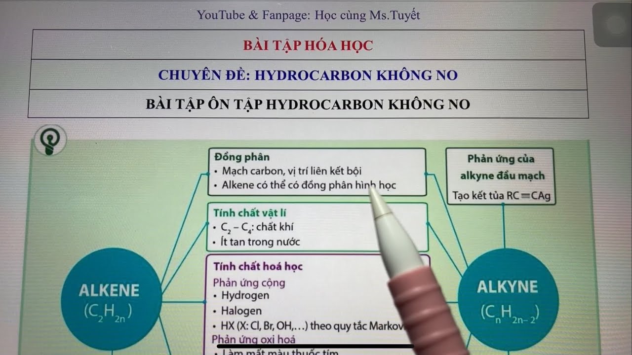 Hoá 11. Ôn tập Hydrocarbon không no - chương trình mới