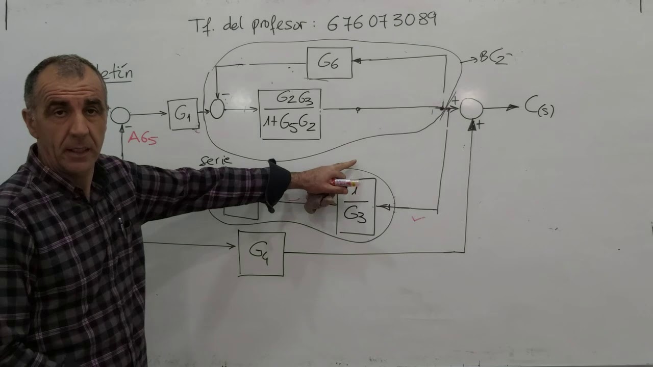 Simplificación de un diagrama de bloques con punto de bifurcación a desplazar(9del boletin)