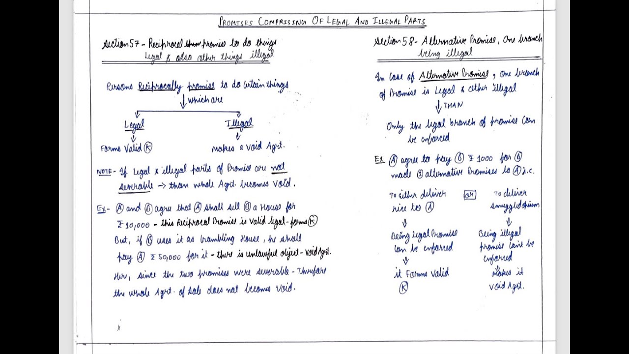Section 57 & 58 of Indian Contract Act, 1872 #judicialexams #lawstudent #indiancontractact1872 #law