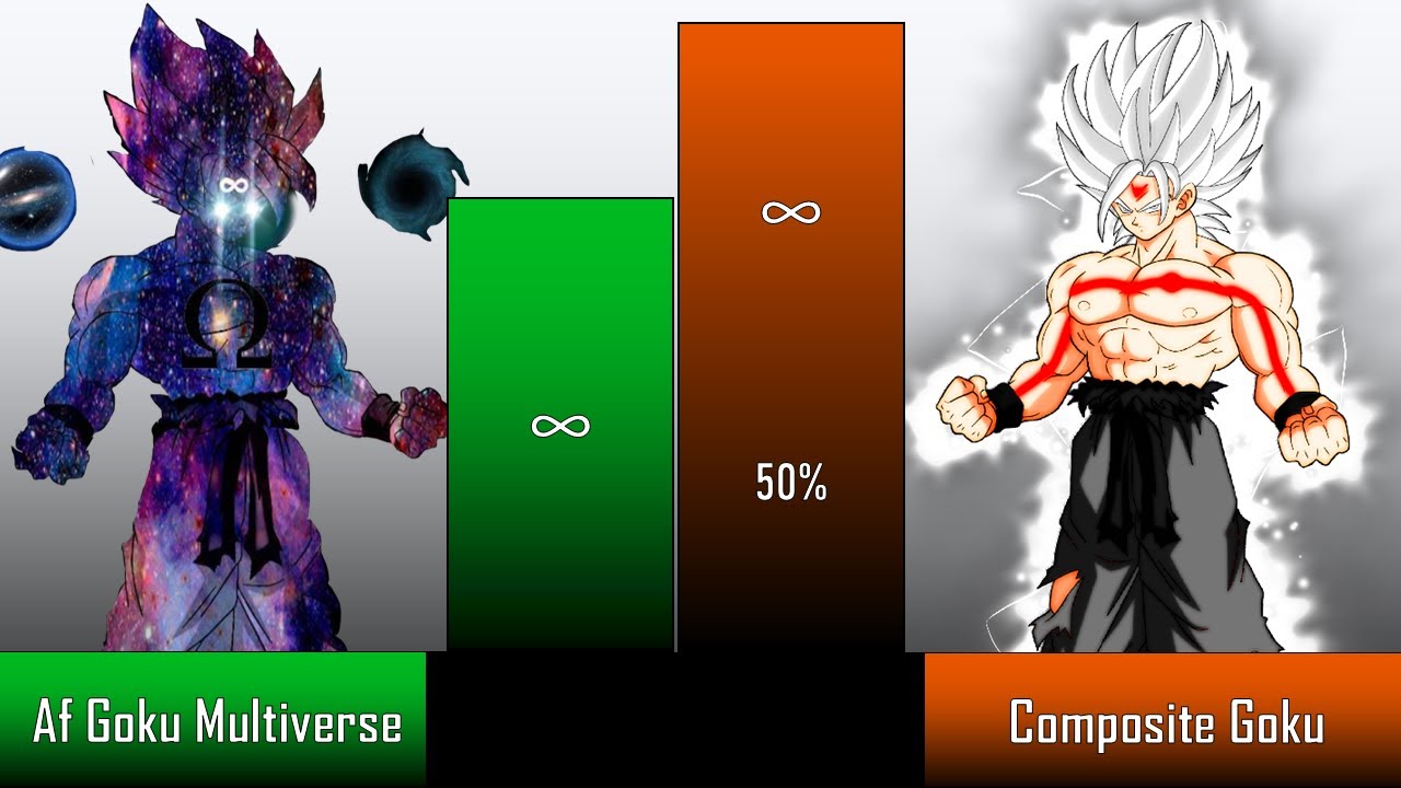 AF Goku Multiverse Vs Composite Goku Power Level