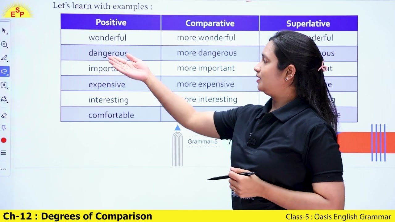 Ch 12 Degrees of Comparison