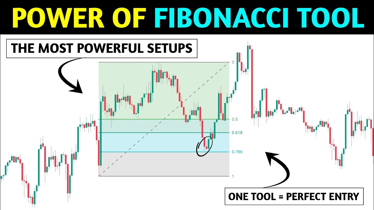 🔴Power of Fibonacci Retracement Tool📊‼️Price Action ‼️Pkr Trading 