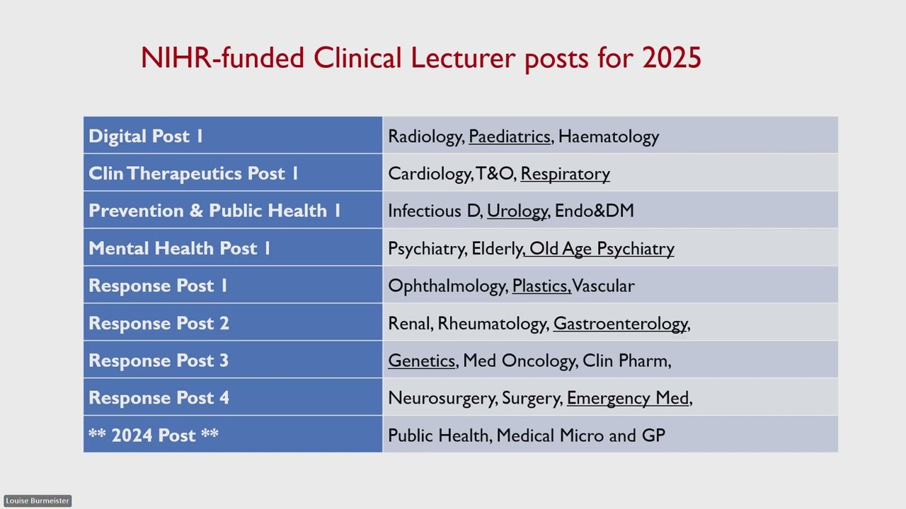 Rough Guide to Applying for a CL 2025 Recording