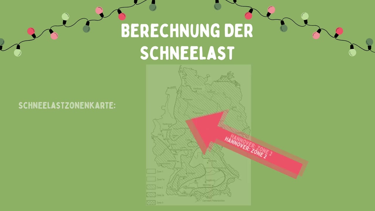 Lehrvideo: ständige und veränderliche Lasten (Erklärung, Beispiele & Berechnung)