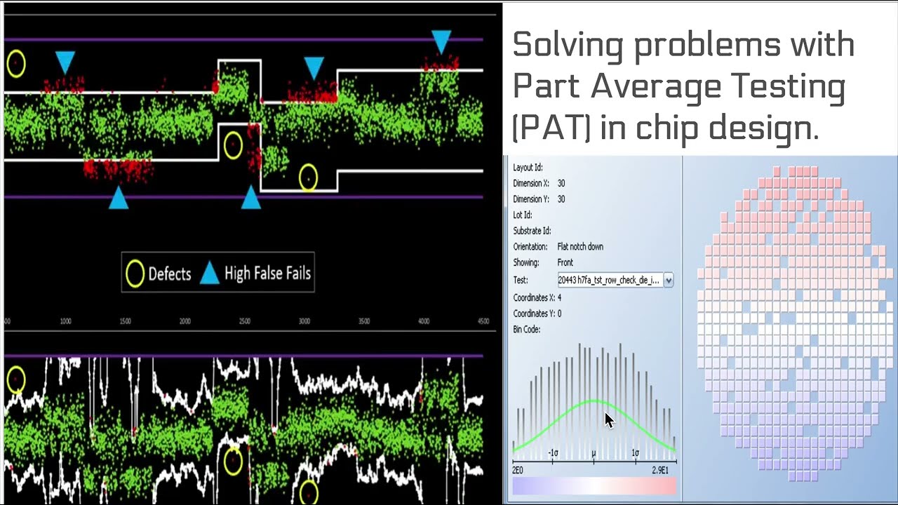 Solving problems with Part Average Testing (PAT) in chip design.