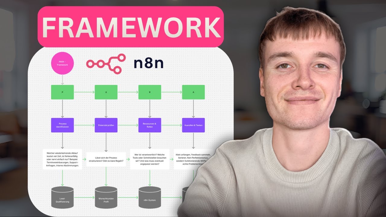 Dieses Framework macht KI- & Automatisierungsprojekte zu 100 % erfolgreich