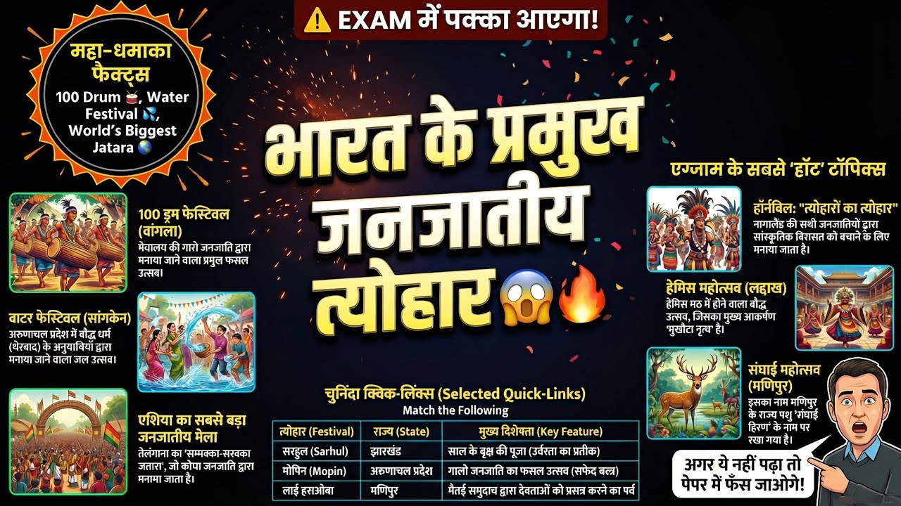 Important Tribal Festivals of India | भारत के प्रमुख जनजातीय त्योहार | Art and Culture