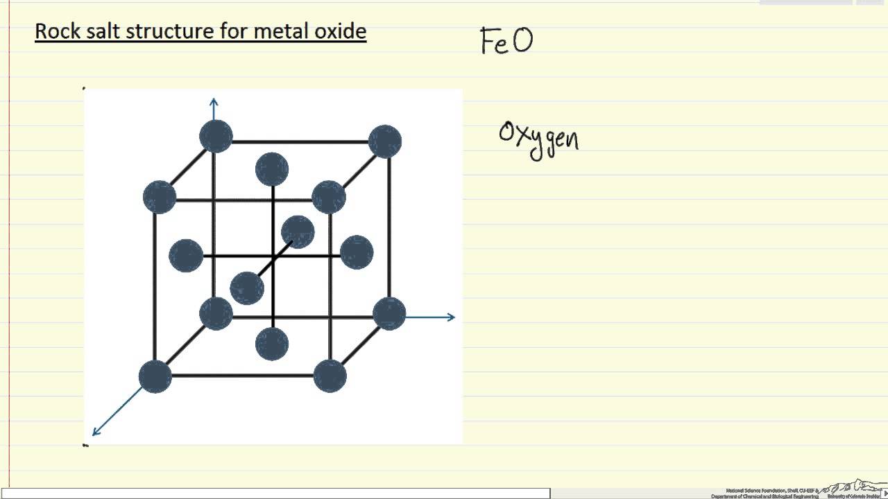 Rock Salt Structure