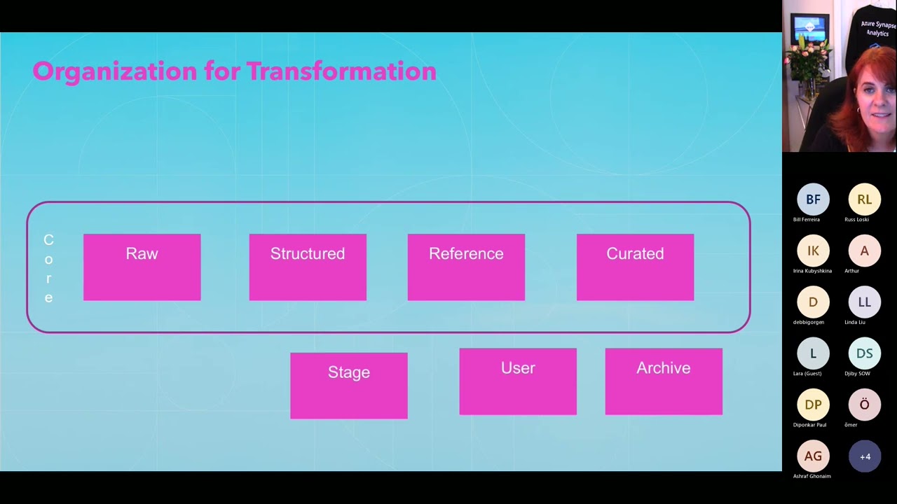TDPC Jan 2023: Data Lake Management with Azure Synapse and Delta Lake