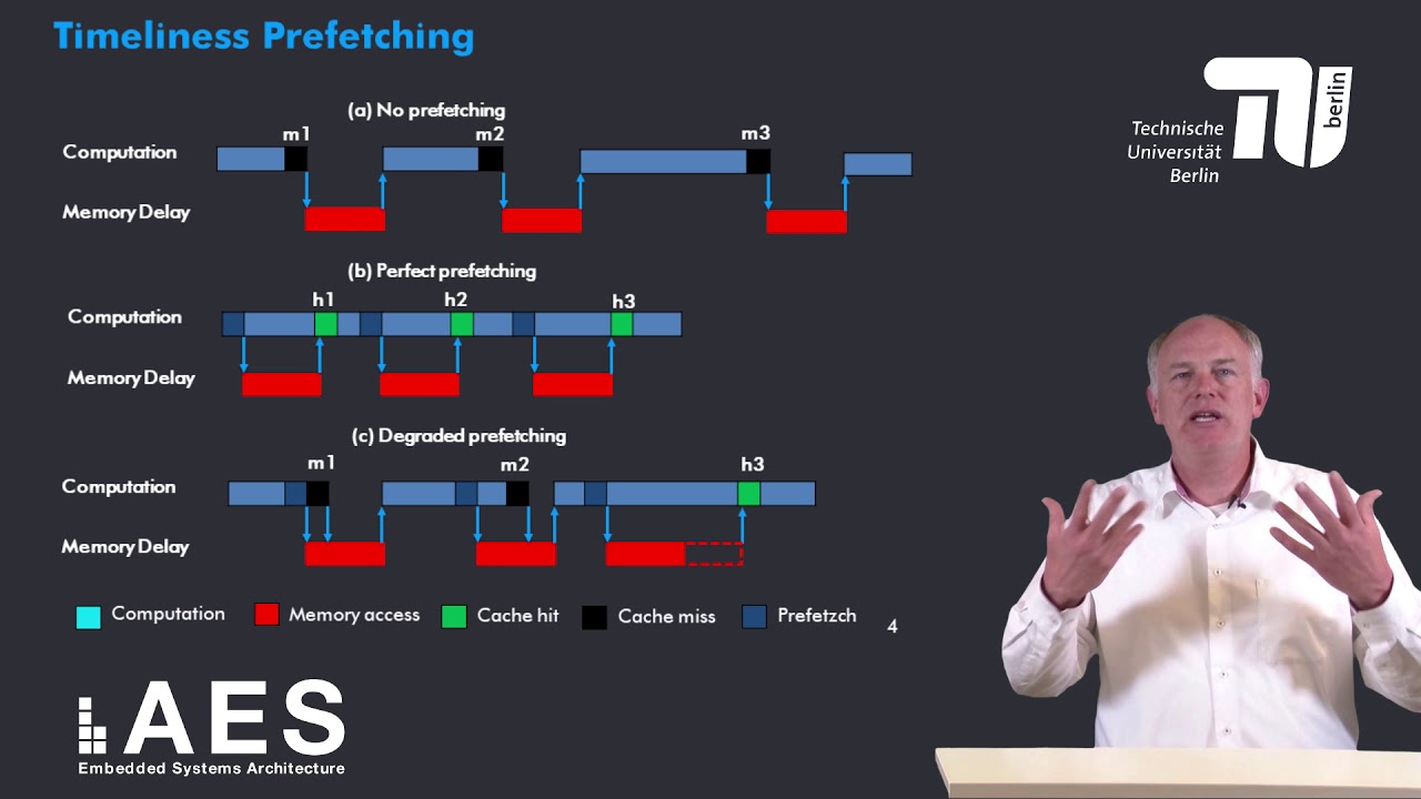 3 2 8 Software Prefetching to Reduce Miss Rate or Miss Penalty
