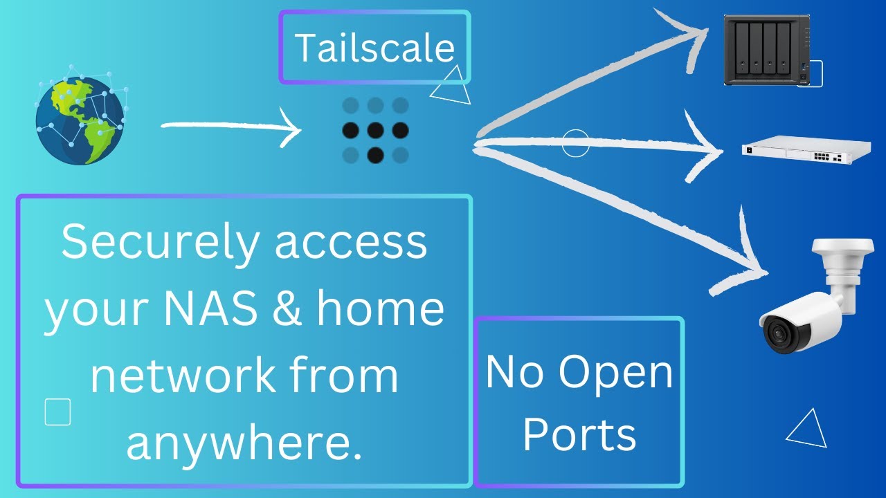Remote Access of your NAS and Network using tailscale