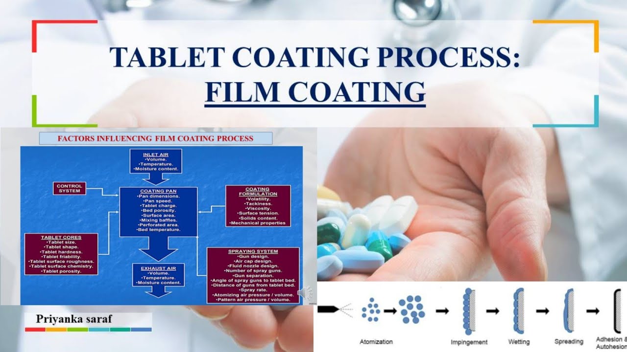 Film Coating of tablets, Mechanism of film formation, Raw materials use in film coating
