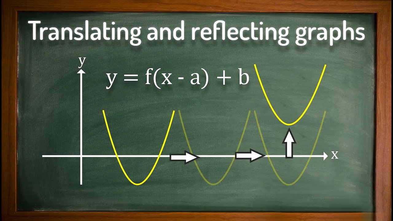 Перевод и отражение графиков — GCSE Maths