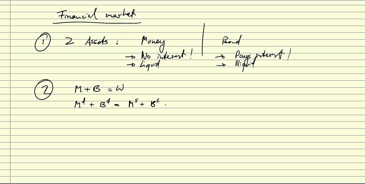 Money market: Introduction