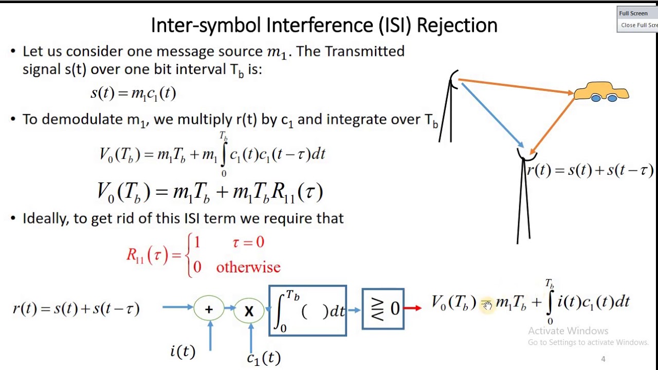 L19.  Multi access Interference in CDMA