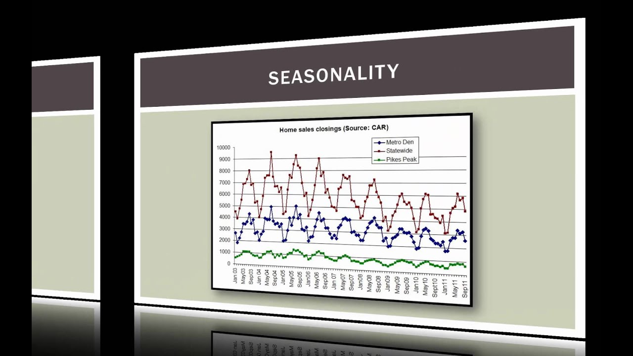Управление операциями 101: Введение в прогнозирование временных рядов
