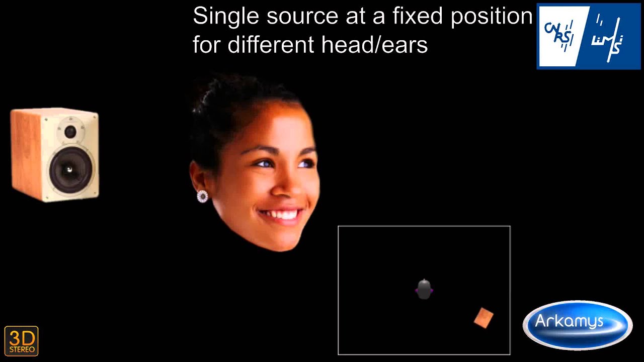 Demonstration of binaural 3D audio synthesis comparing different HRTFs