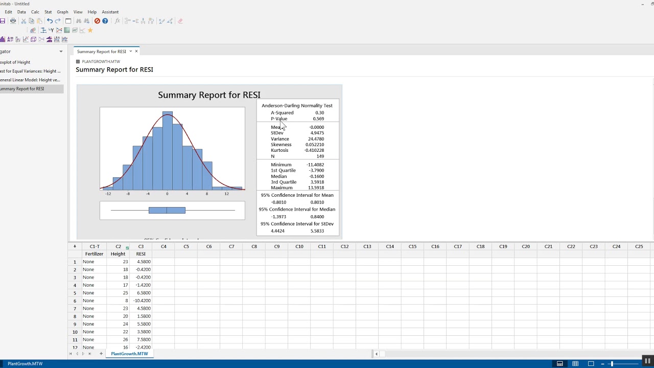 one way ANOVA in MINITAB 19