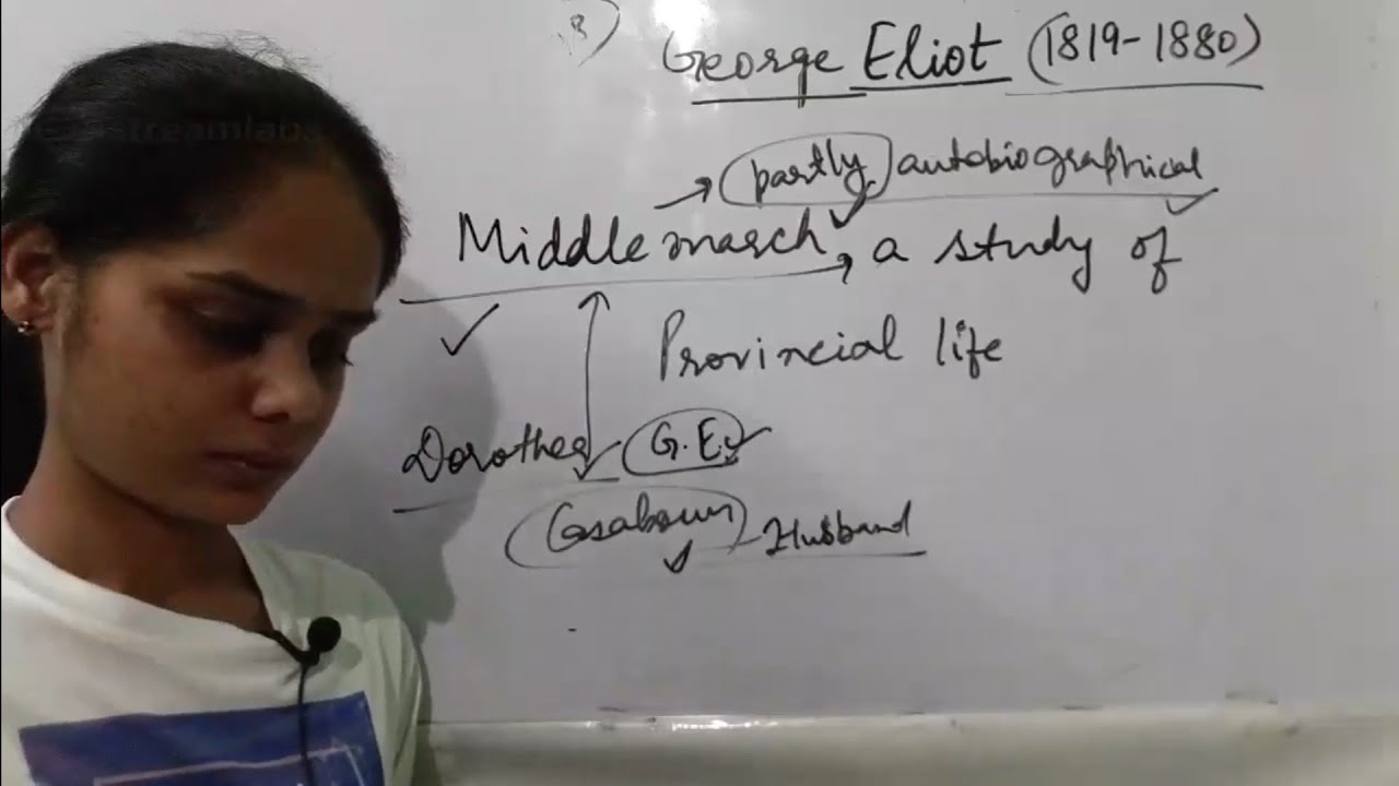 George Eliot- brief introduction