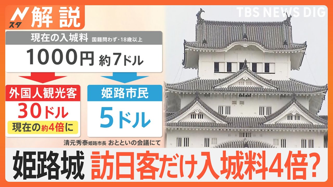 外国人客は入城料4倍？ 維持費12億円超「姫路城」で“二重価格”を検討　「やりすぎ」の声も【Nスタ解説】｜TBS NEWS DIG