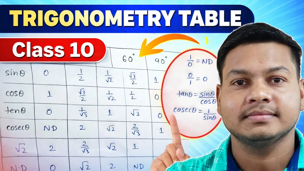 TRIGONOMETRY Table | Class 10 Maths | Easy tricks | Board Exam short tricks | Shankar Sir 