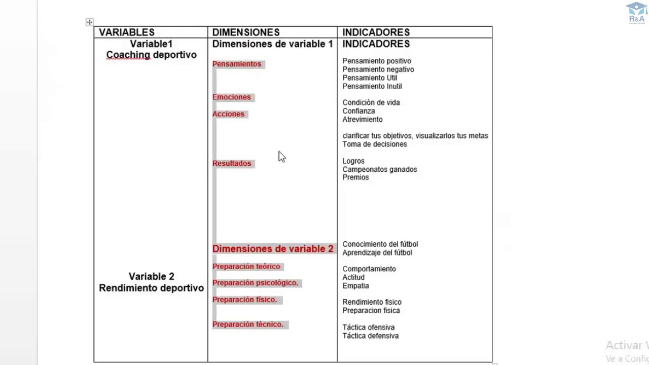 La matriz de consistencia su desarrollo para la Tesis