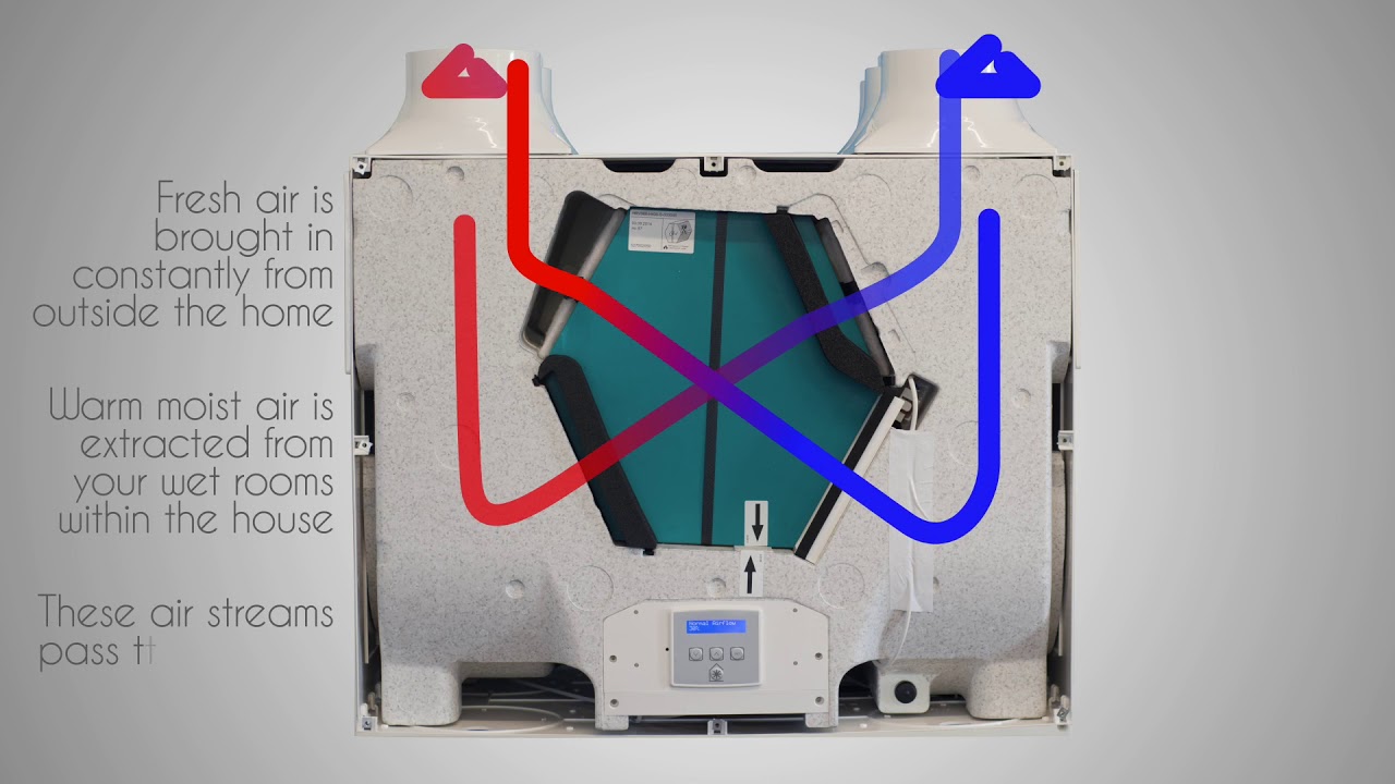Vent Axia Sentinel Kinetic Plus B Heat Recovery Unit