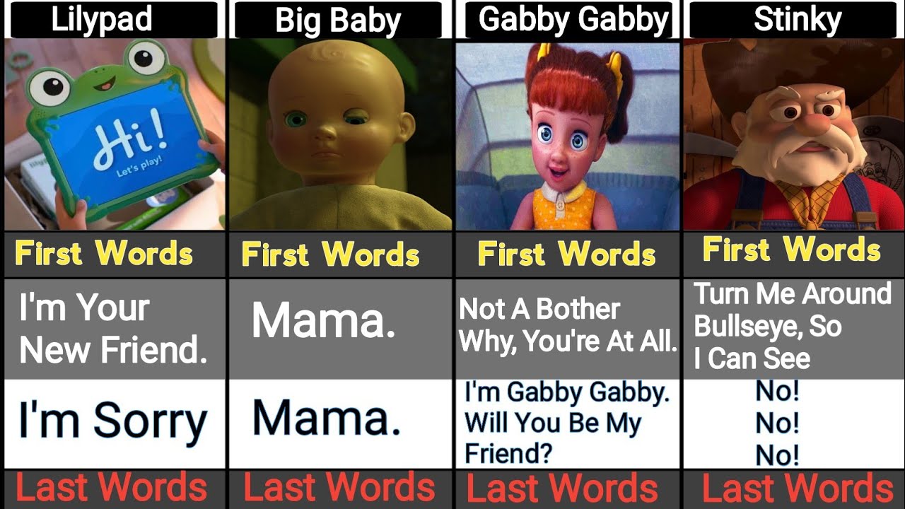 Toy Story 1,2,3,4, And 5 Villian First Words And Villian Last Words 