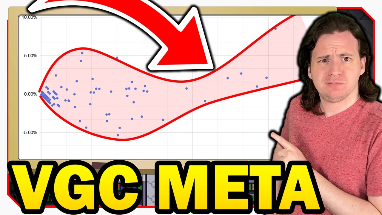 Статистика BIZZARE покемонов VGC
