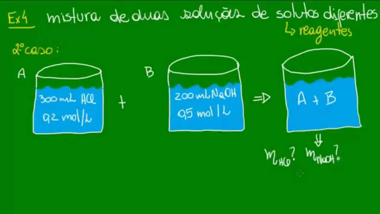 Misturas de soluções de solutos reagentes fora da proporção estequiométrica