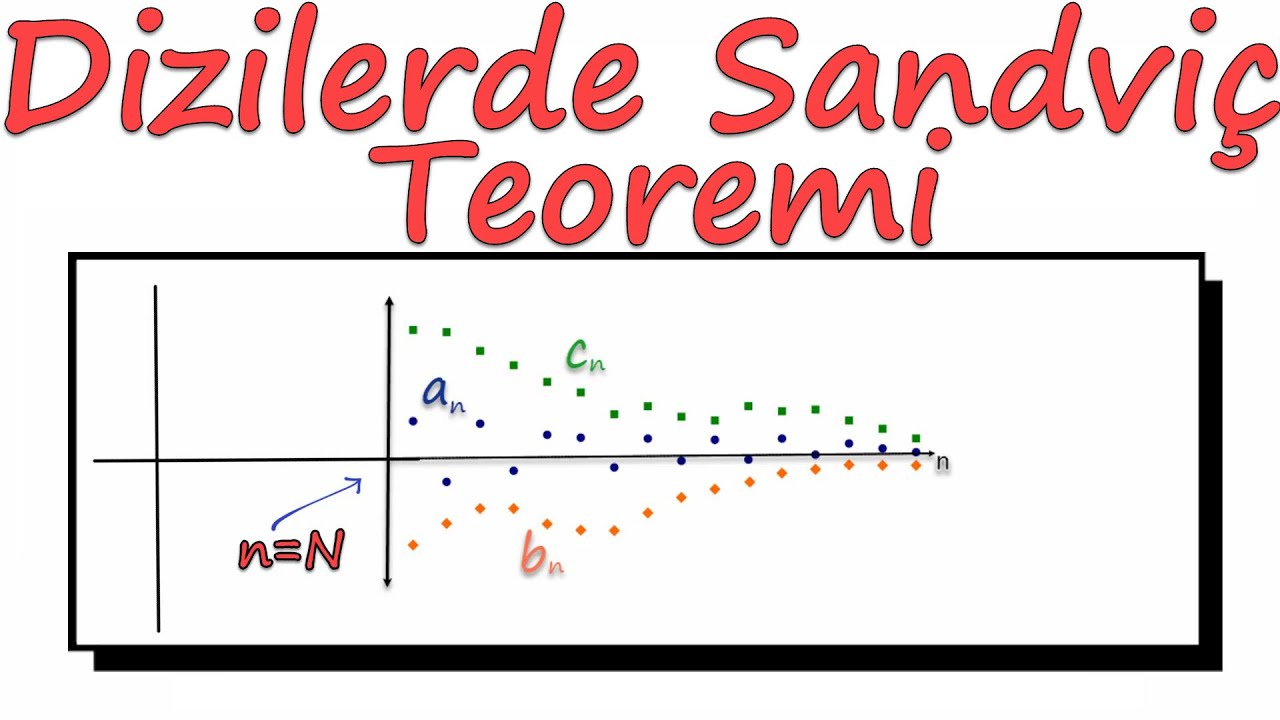 Diziler III : Limit özellikleri ve Sandviç Teoremi (DS 4)