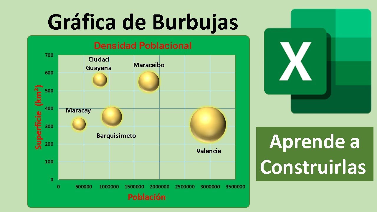 Cómo Elaborar Gráficas de Burbujas en Excel
