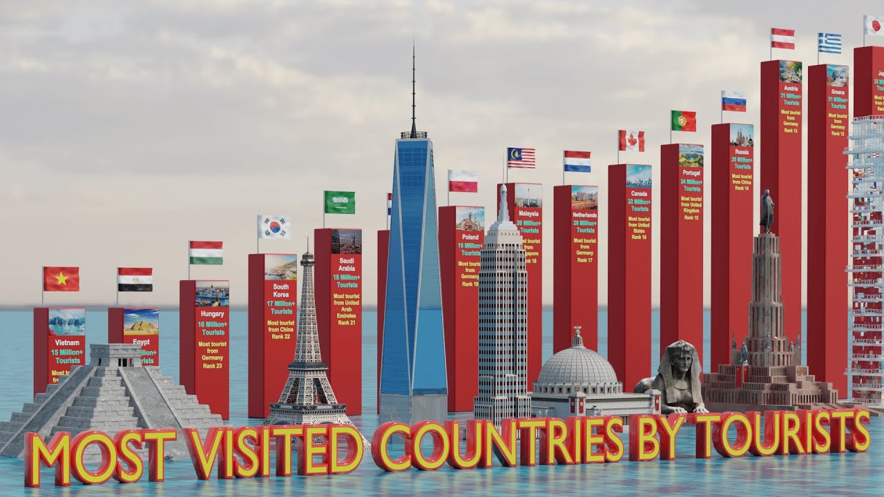 Top Tourist Destinations: Most Visited Countries by Tourists | Travel Trends 2025