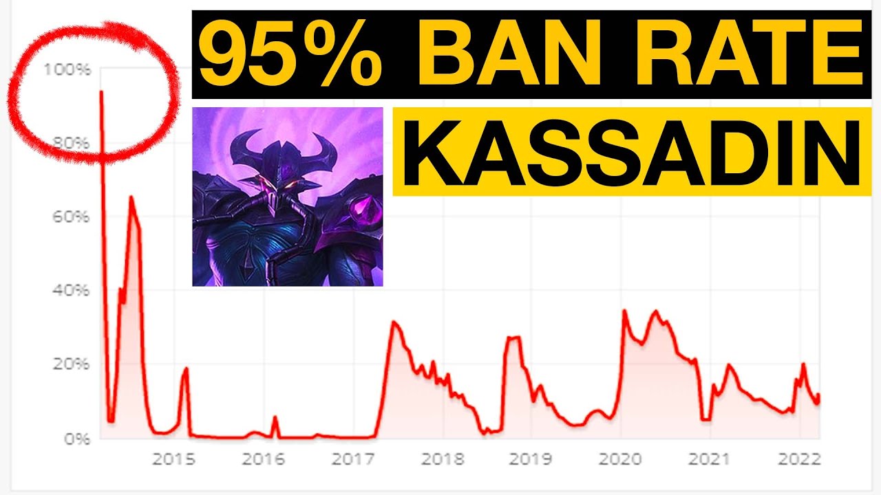 Remember when Kassadin broke League of Legends?
