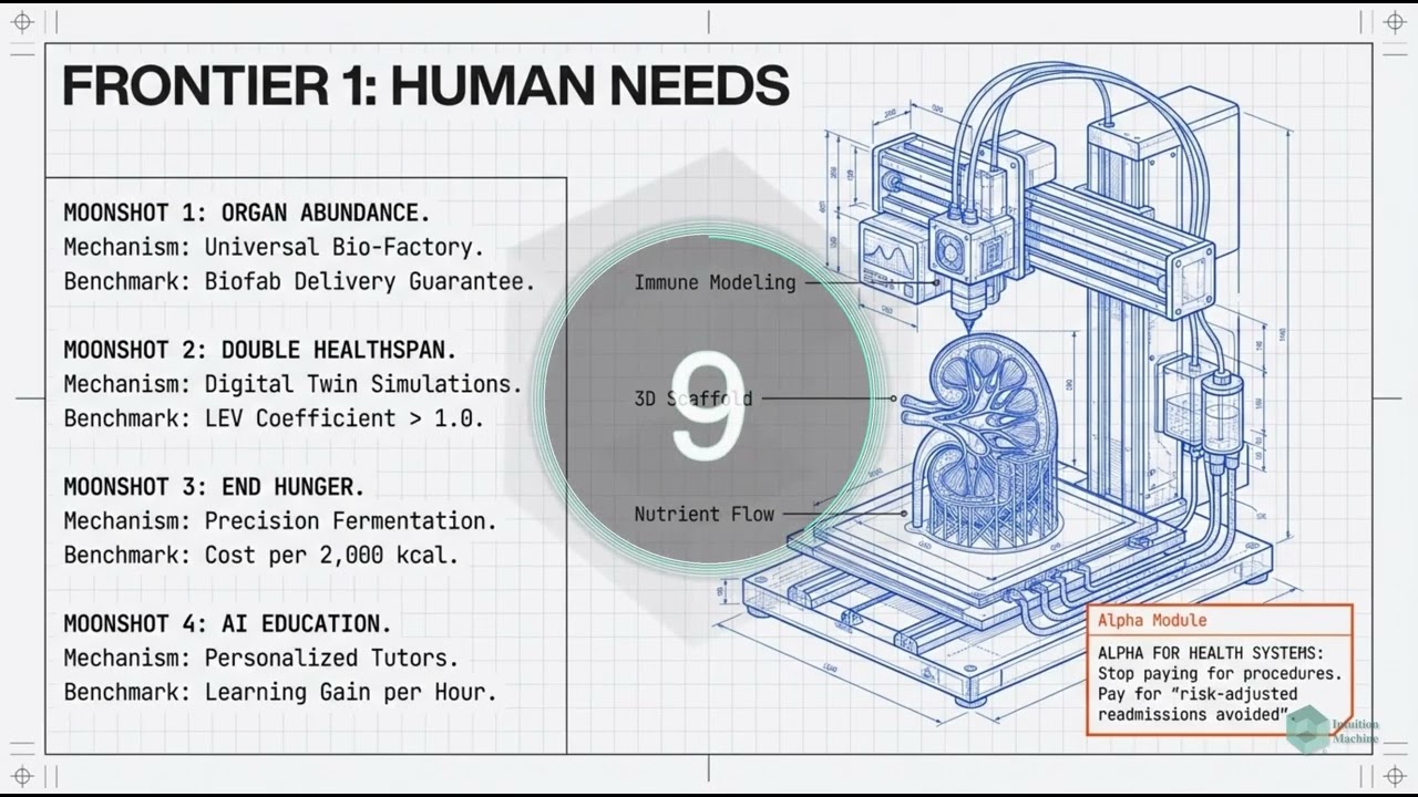 AGI Solves Everything by 2035?!