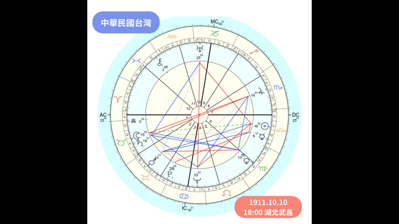 EP101 解密台灣星盤密碼！辛亥革命、十大建設、台積電護國神山、咖啡廳小確幸都有說？Feat. 阿梅【光輝十月占星三部曲01】