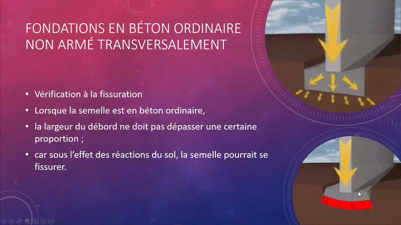 GO - Fondation 07