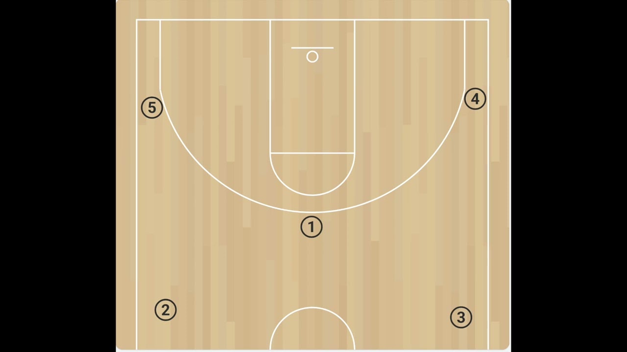 World Class - 4 Corners Offense