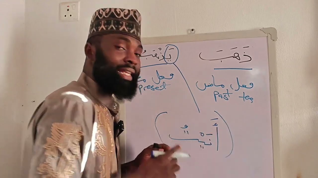 Найдите разницу между ذهب и يذهب.